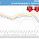 Service Performance Management - PMG Briefing - August 12, 2020